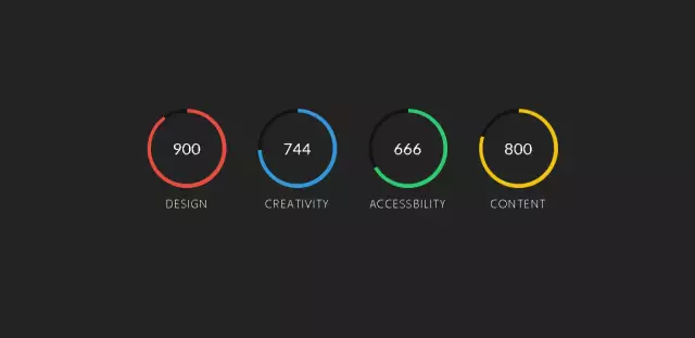 Gauge (No SVG)